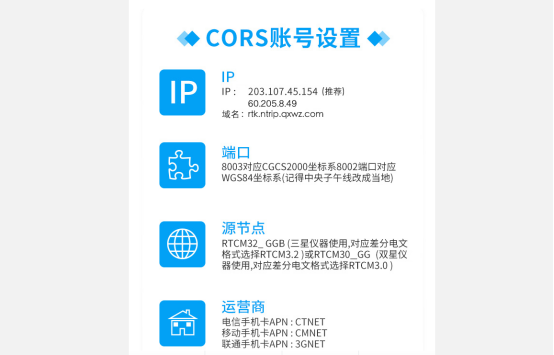 cors賬號的IP和端口是多少？
