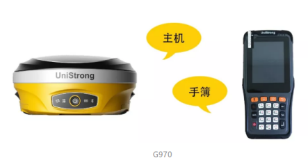 【圖文詳解】合眾思壯測量型GNSS RTKG970II連接cors賬號的方法