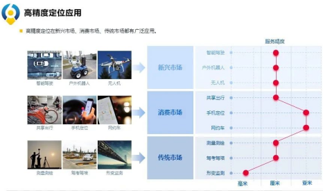 六分科技云端cors，助力測繪應(yīng)用