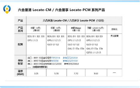 六分科技云端cors，助力測繪應(yīng)用