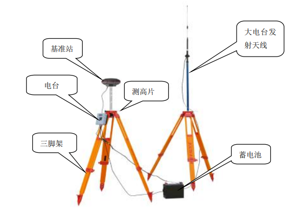 RTK網(wǎng)絡(luò)模式全流程，六大步快速完成，值得收藏