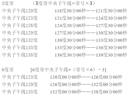 當(dāng)?shù)刂醒胱游缇€的計算方法，看完輕松計算