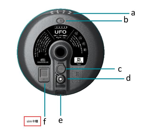 RTK SIM卡裝哪里?中海達(dá)、華測、合眾思壯、UFO以及科力達(dá)RTK裝卡步驟匯總