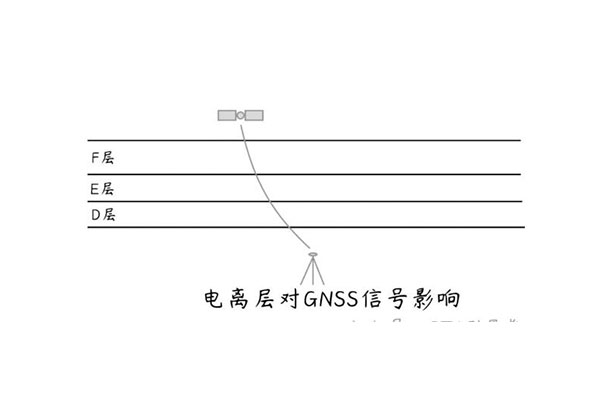 最近RTK老不固定?別慌，“敵人”已被鎖定