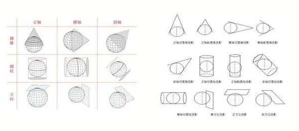 RTK使用者必看測量知識，事關坐標，值得收藏