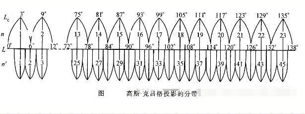 RTK使用者必看測量知識，事關坐標，值得收藏