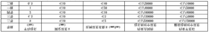 gps靜態(tài)測量步驟、測量規(guī)范及觀測注意事項，優(yōu)秀測量人必備