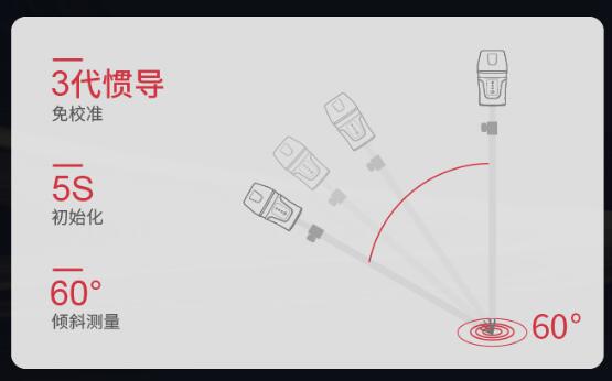 司南導(dǎo)航新品RTK：激光RTK-Lu1，無(wú)“桿”測(cè)量，一點(diǎn)就好！