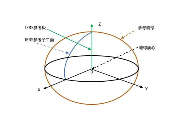 WGS84坐標(biāo)系和CGCS2000坐標(biāo)系的區(qū)別是什么？看完就知道了