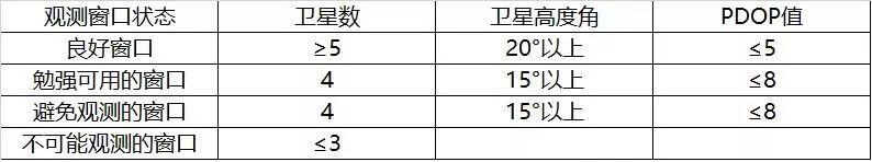 用?GPS RTK進(jìn)行像控點(diǎn)測(cè)量操作指南，無(wú)人機(jī)傾斜攝影測(cè)量必備