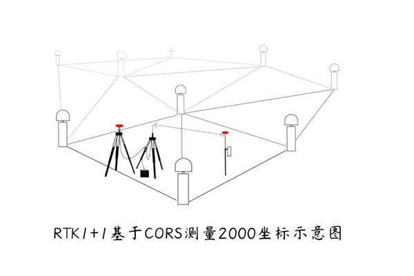 RTK 1+1模式如何直接測量2000坐標(biāo)？方法教程來啦
