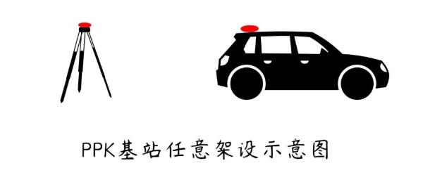 航測架基站解算PPK時如何得到2000坐標(biāo)?答案來啦