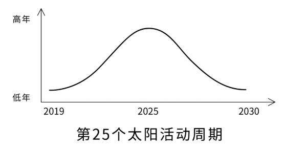 司南K8系列高精度定位模塊再創(chuàng)新技，對(duì)抗電離層不成難題