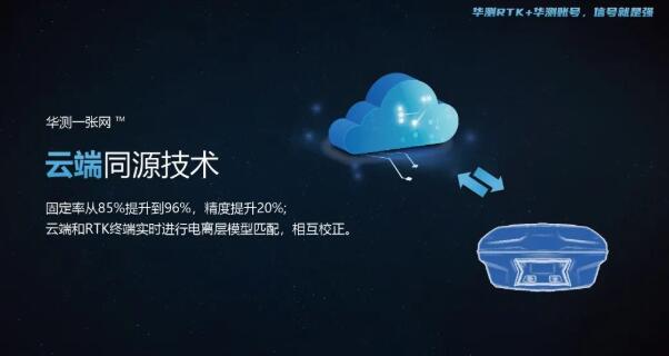 華測(cè)導(dǎo)航自建“一張網(wǎng)”：云、網(wǎng)、端同源革新RTK測(cè)量CORS模式體驗(yàn)