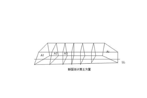 三角網(wǎng)法、方格網(wǎng)法、斷面法3種計(jì)算土石方量的方法，選哪一種?看完就知道