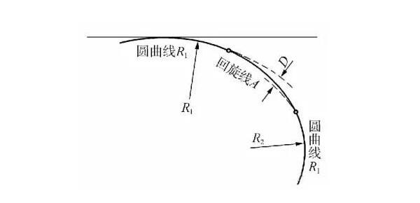 什么是道路平曲線?關(guān)于直線、圓曲線和緩和曲線三種組合線型詳解